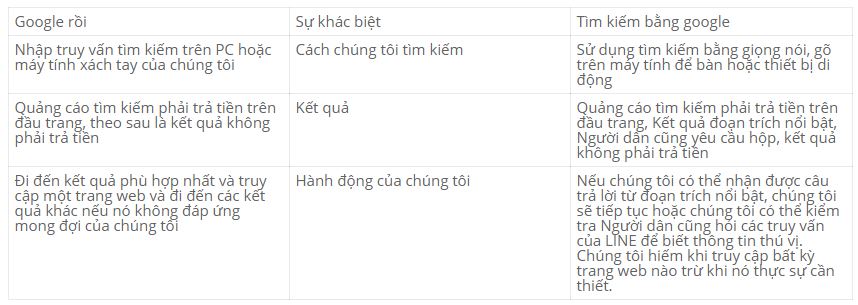 9 Xu hướng, mẹo và chiến lược tiếp thị kỹ thuật số cho doanh nghiệp nhỏ