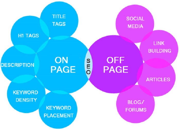 lam-the-nao-de-seo-web-hieu-qua