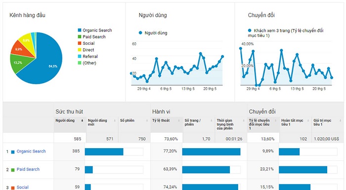 huong-dan-dung-google-analytics