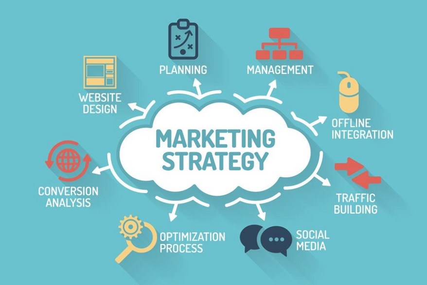 Thế nào là một Strategic Marketing Agency?