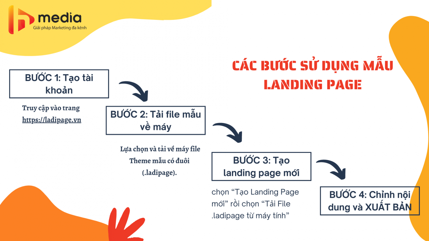 cac-buoc-su-dung-mau-ladipage