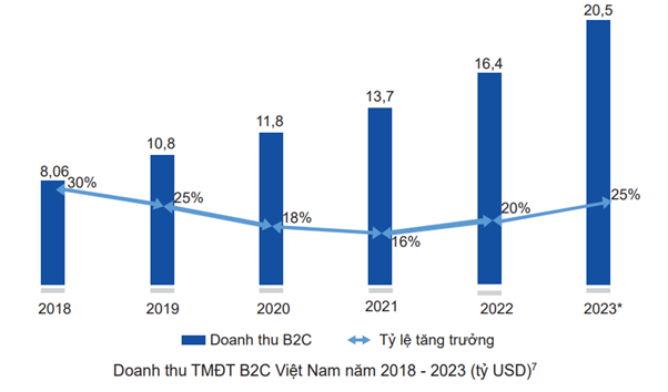 (Theo: Vn Economy)